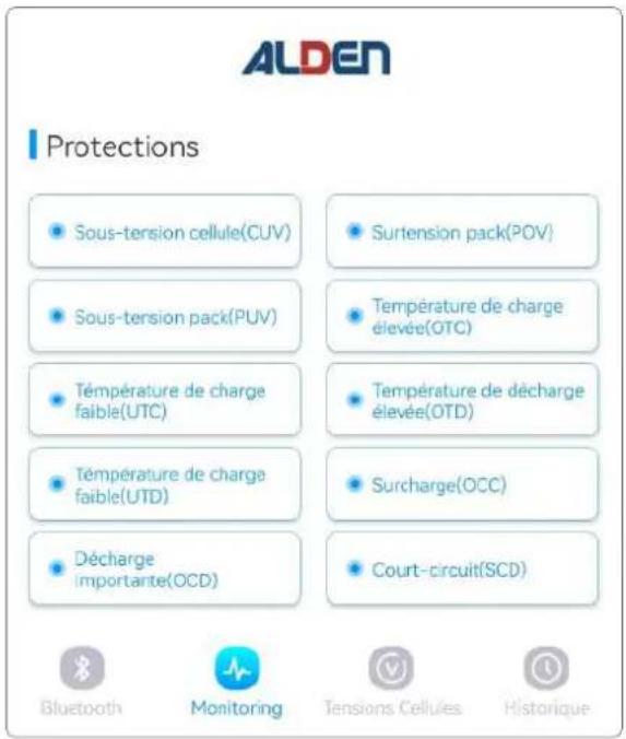 ALDEN 1 Protections Sous-tension cellule(CUV) Sous-tension pack(PUV) Témpérature de charge faible(UTC) Témpérature de charge faible(UTD) Décharge importante(OCD) Surtension pack(POV) Température de charge élevée(OTC) Température de décharge élevée(OTD) Surcharge(OCC) Court-circuit(SCD) Bluetooth Monitoring Tensions Cellules Historique