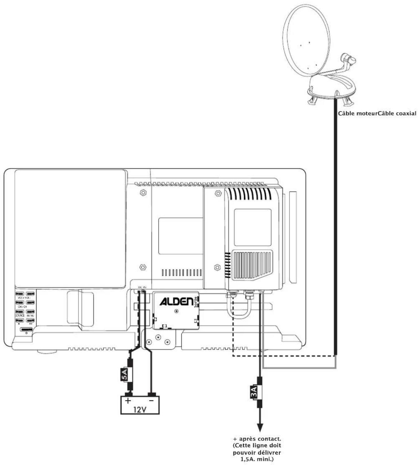 Câble moteurCâble coaxial ALDEN E1 5A + - 12V 3A + après contact. (Cette ligne doit pouvoir délivrer 1,5A. mini.)