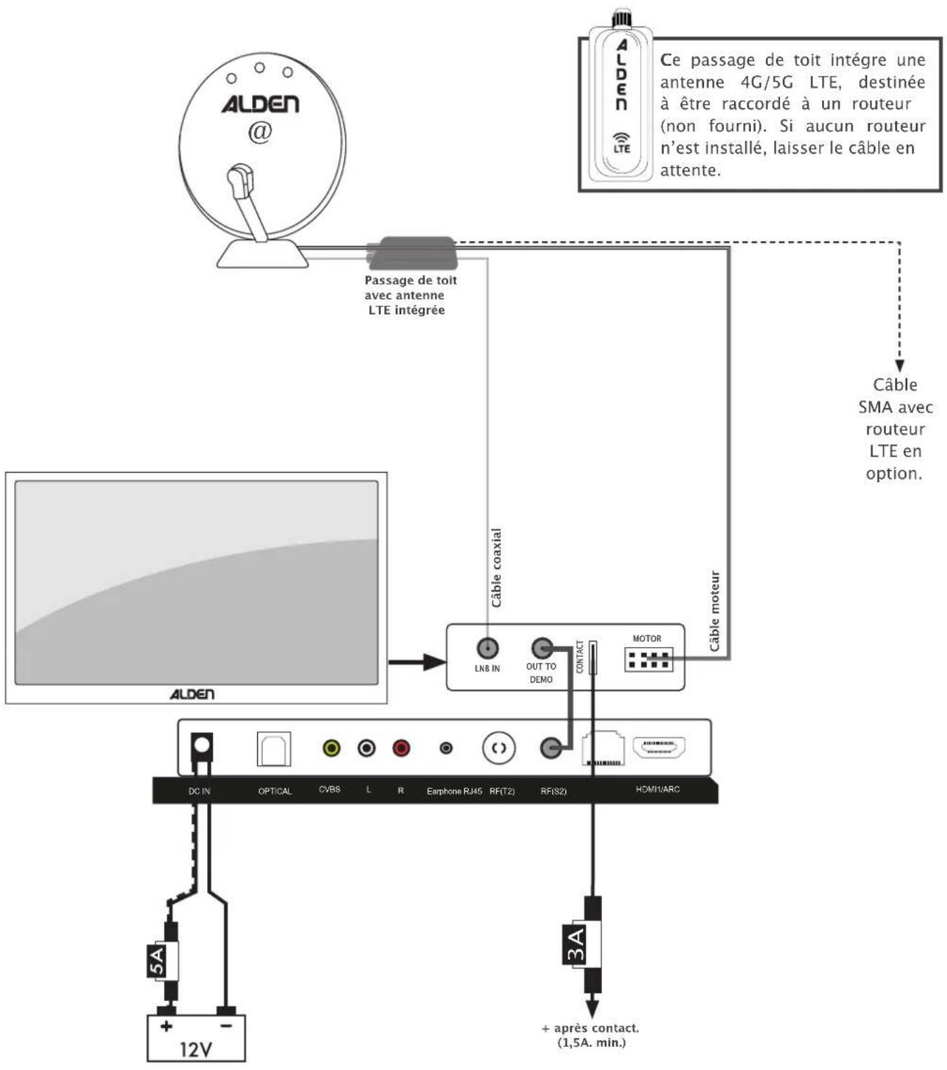 Alden Orbiter@ 85 - Schéma générique de branchement avec un A.I.O SMART TV - 1