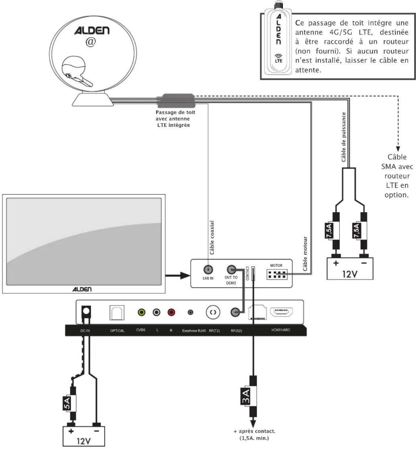 Alden Orbiter@ 85 - Schéma générique de branchement avec un A.I.O SMART TV - 1