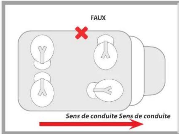 FAUX Sens de conduite Sens de conduite