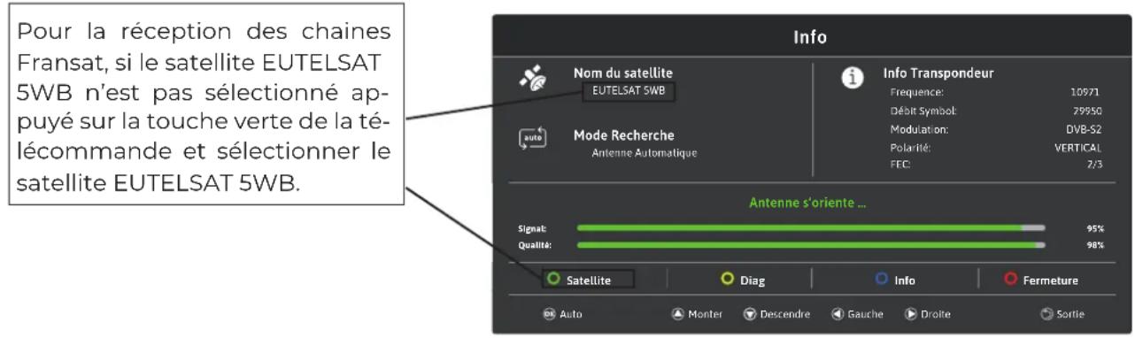 Pour la réception des chaînes Fransat, si le satellite EUTELSAT 5WB n'est pas sélectionné appuyé sur la touche verte de la télécommande et sélectionner le satellite EUTELSAT 5WB. Info Nom du satellite EUTELSAT 5WB Info Transpondeur i Frequence: 10971 Débit Symbol: 79950 Modulation: DVB-S2 Polarité: VERTICAL FEC: 2/3 Mode Recherche Antenne Automatique Antenne s'oriente ... Signal: 95% Qualité: 98% Satellite Diag Info Fermeture Auto Monter Descendre Gauche Droite Sortie