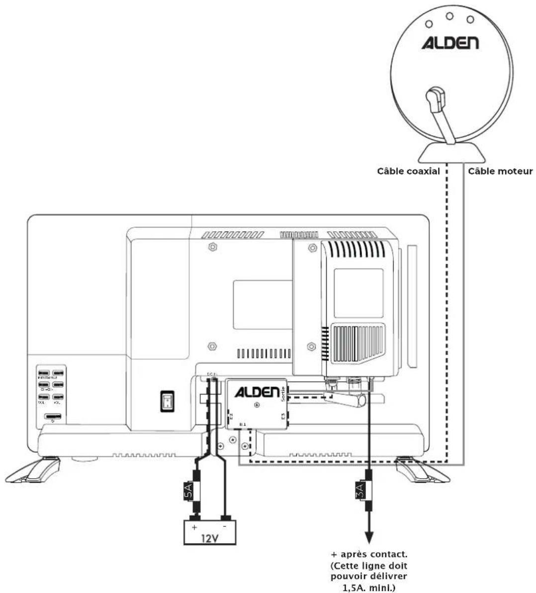 ALDEN Câble coaxial Câble moteur 5A 12V 3A + après contact. (Cette ligne doit pouvoir délivrer 1,5A. mini.)