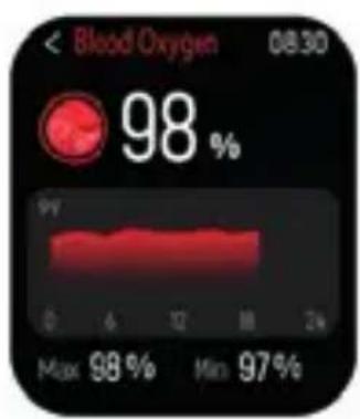 DCU Los Angeles - Monitor d'oxigen a la sang: - 3