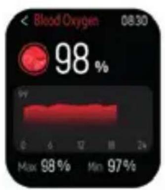 DCU Los Angeles - Monitor de oxigeno en sangre: - 3