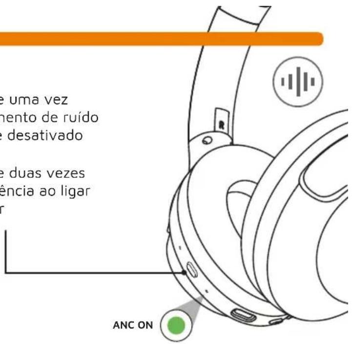 DCU 34152515 - BAIXA LATÊNCIA LIGADA - 1