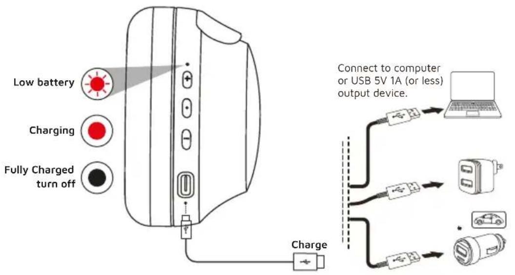 DCU 34152515 - CHARGING - 2