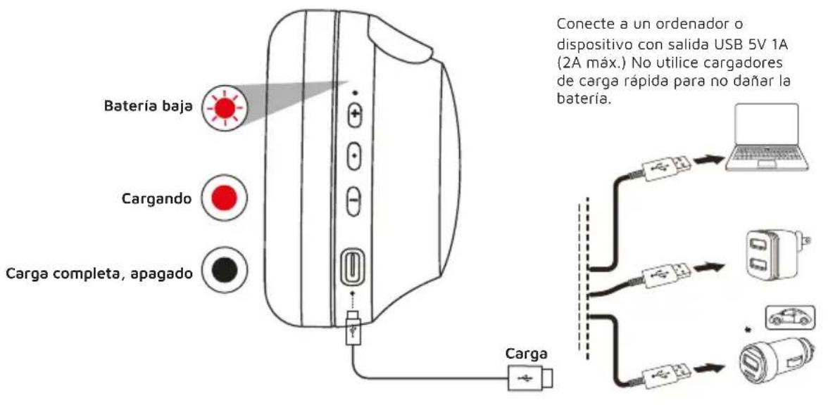 DCU 34152515 - CARGA - 2