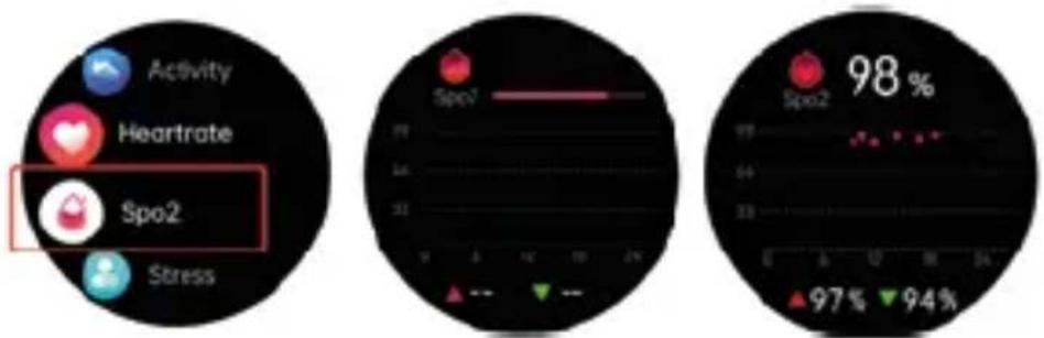 DCU Boulevard - Blood Oxygen monitor: - 1