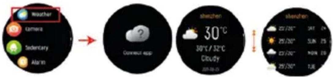 DCU Boulevard - Clima: - 1