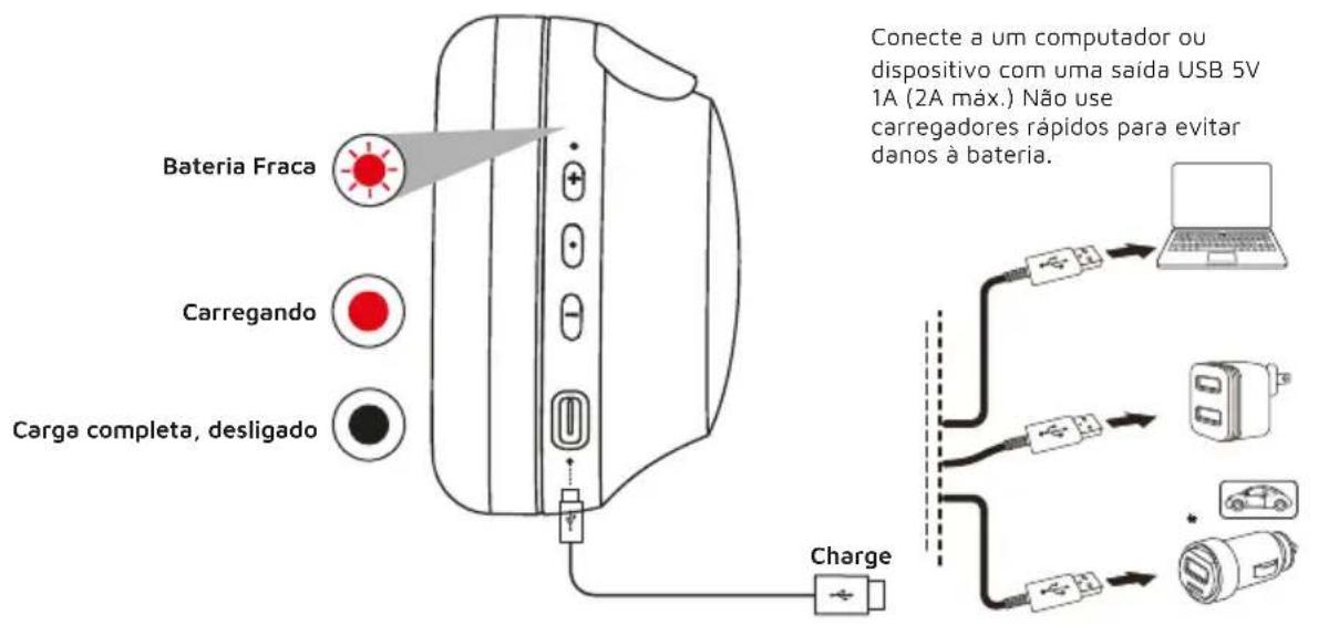 DCU 34152520 - CARGA - 2