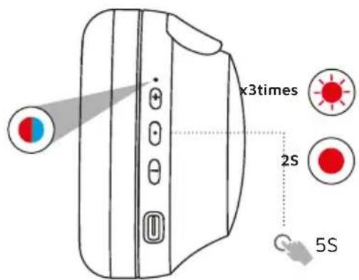 DCU 34152520 - RESET - 2