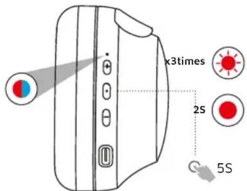 DCU 34152520 - RESET - 2