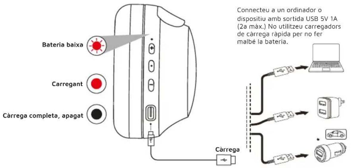 DCU 34152520 - CÀRREGA - 2