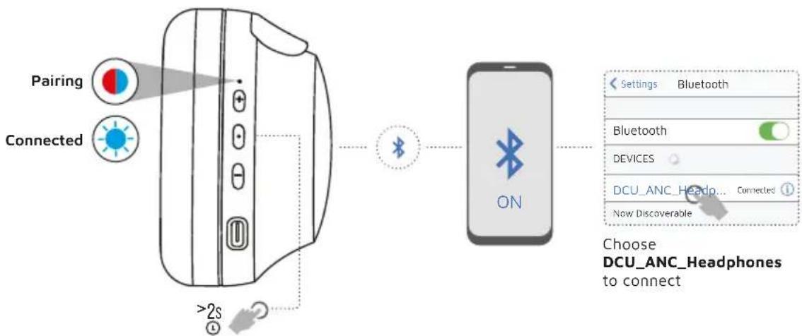 DCU 34152520 - POWER ON CONNECT - 2