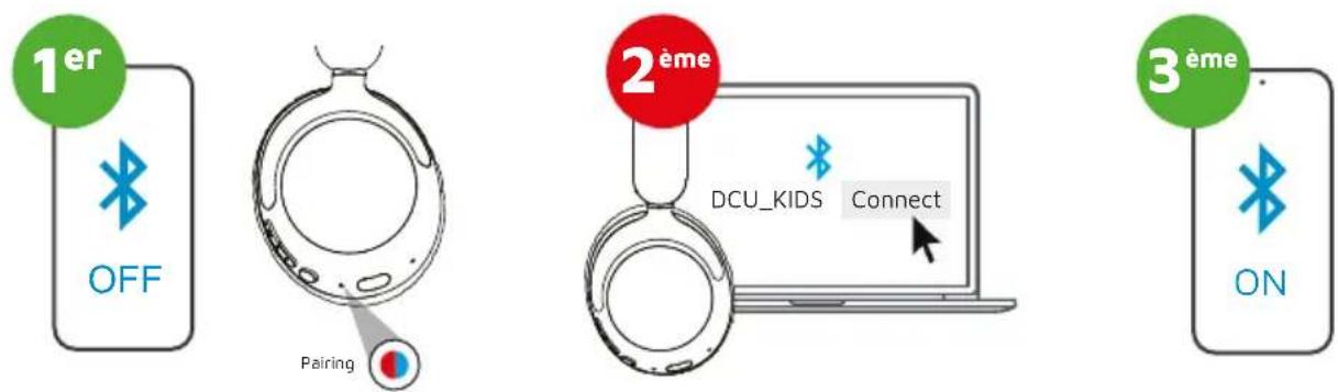 DCU PlaySafe 34152540 - CONNEXION MULTIPOINT - 2