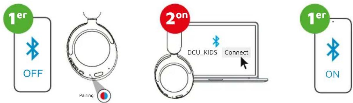 DCU PlaySafe 34152540 - CONNEXIÓ MULTI-PUNT - 2