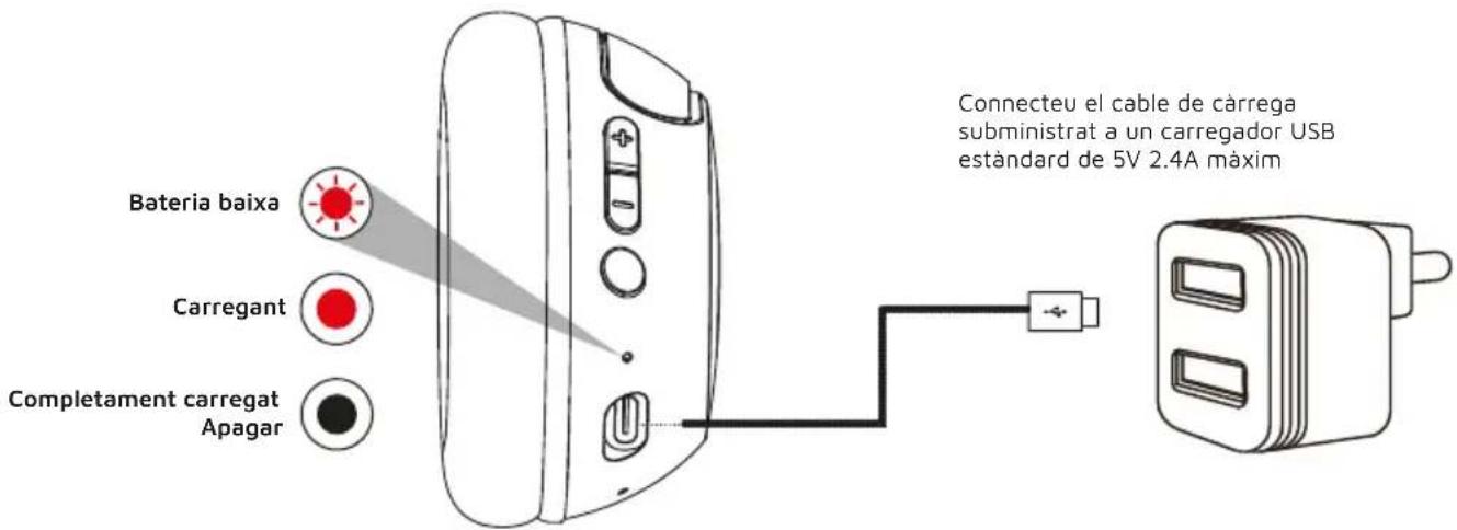 DCU PlaySafe 34152540 - CÀRREGA - 2