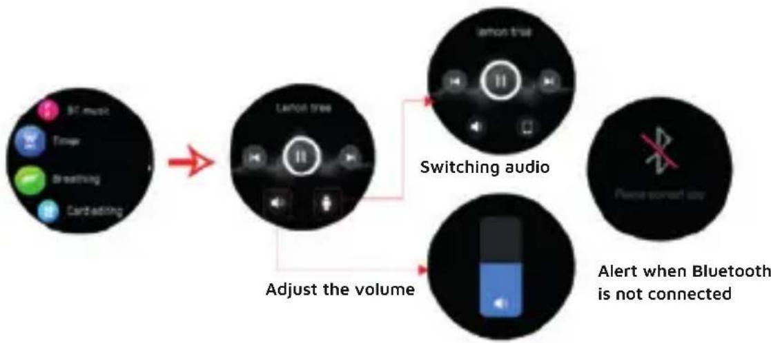 DCU Sophie - Controle de música: - 1