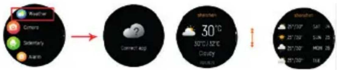 DCU Sophie - Weather: - 1