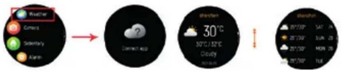 DCU Sophie - Clima: - 1