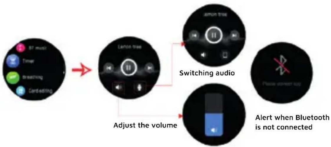 DCU Sophie - Music control: - 1