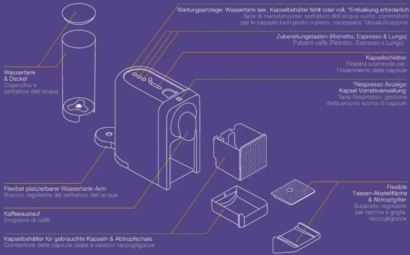 KRUPS Nespresso Prodigio - Maschinenübersicht / Panorama sulla macchina - 2
