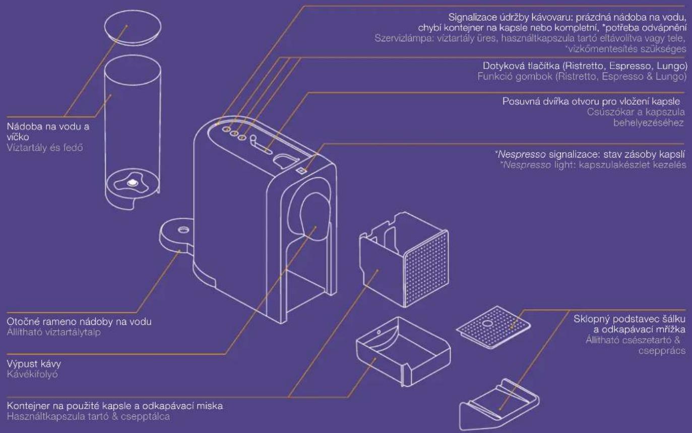 KRUPS Nespresso Prodigio - Popis kávovaru / Keszülék attekintése - 1