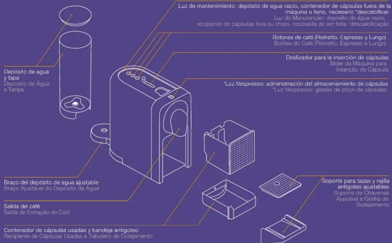 KRUPS Nespresso Prodigio - Descripción general de laquina / Visão Geral daquina - 2