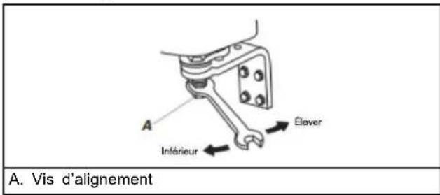 WHIRLPOOL CAE2779JWH - Alignement des portes - 2
