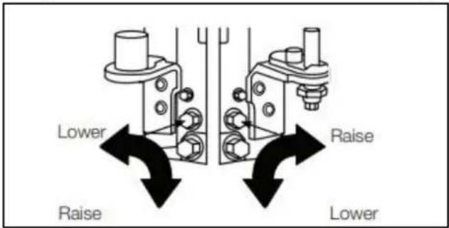 WHIRLPOOL CAE2779JWH - Door Closing and Alignment - 3