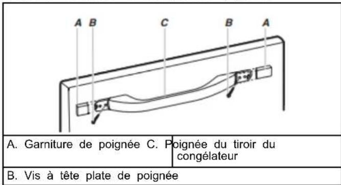 WHIRLPOOL WRB322DMBSS - Consulter la section Retrait et réinstallation des poignées de porte - 7