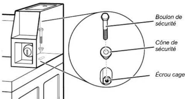 Boulon de sécurité Côte de sécurité Écrou cage