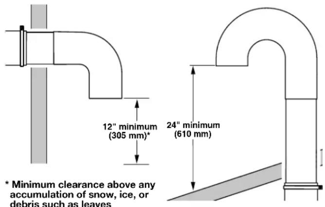 WHIRLPOOL CGM2779JWH - If an Exhaust Hood Cannot be Used - 1