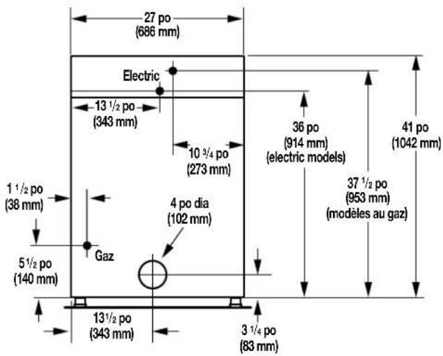 27 po (686 mm) Electric 13 ½ po (343 mm) 10 ¾ po (273 mm) 36 po (914 mm) (electric models) 41 po (1042 mm) 1 ½ po (38 mm) 5 ½ po (140 mm) Gaz 4 po dia (102 mm) 37 ½ po (953 mm) (modèles au gaz) 13 ½ po (343 mm) 3 ¼ po (83 mm)