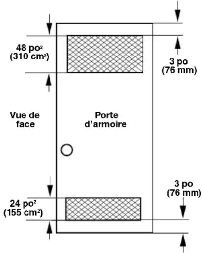 48 po² (310 cm²) Vue de face Porte d'armoire 24 po² (155 cm²) 3 po (76 mm) 3 po (76 mm)