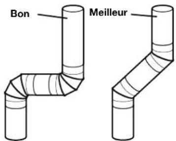 Bon Meilleur