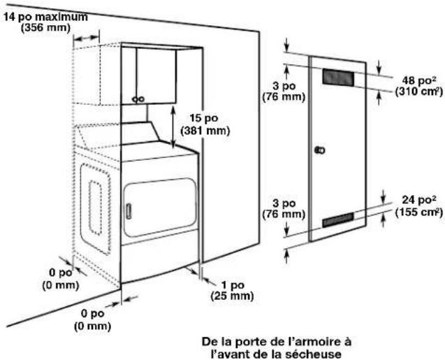 14 po maximum (356 mm) 15 po (381 mm) 0 po (0 mm) 0 po (0 mm) 1 po (25 mm) De la porte de l'armoire à l'avant de la sécheuse 3 po (76 mm) 3 po (76 mm) 48 po² (310 cm²) 24 po² (155 cm²)