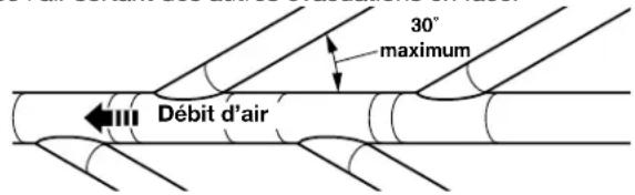 30° maximum Débit d'air