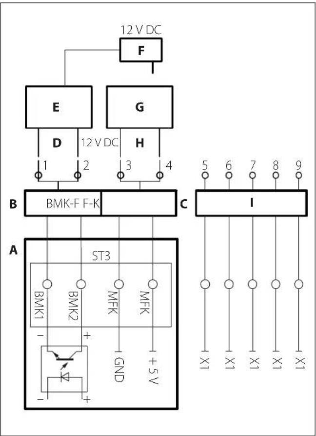 BERBEL Ergoline 2 BKH 60 EG-2 - Zubehör anschließen - 1