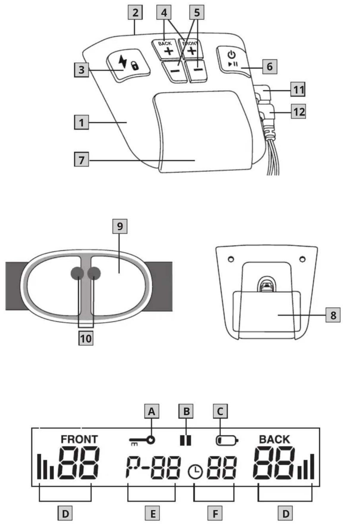 Antelope Corefit II - 2