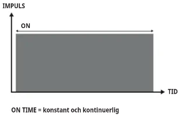 Antelope Corefit II - Program utan Duty Cycle - 1