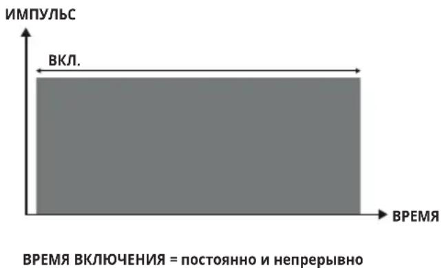 Antelope Corefit II - Программы без рабочего цикла - 1