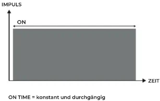 Antelope Corefit II - Programme ohne Duty Cycle - 1