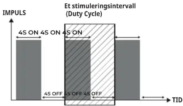 Antelope Corefit II - Programmer med Duty Cycle - 1