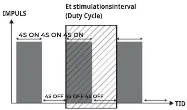 Antelope Corefit II - Programmer med Duty Cycle - 1