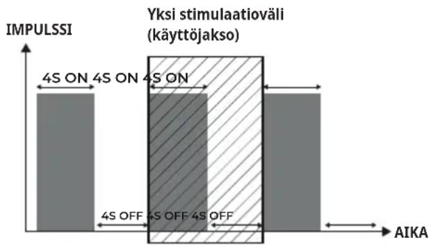 Antelope Corefit II - Ohjelmat, joissa on käyttöjakso - 1
