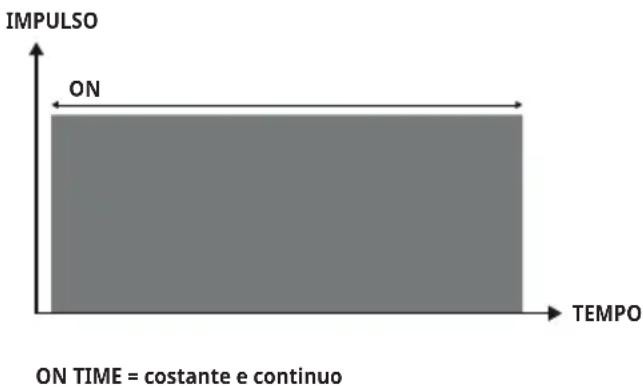 Antelope Corefit II - Programmi senza duty cycle - 1