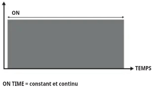 Antelope Corefit II - Programmes sans Cycle de travail - 1