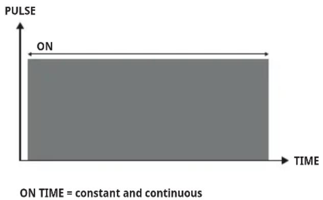 Antelope Corefit II - Programs without a duty cycle - 1